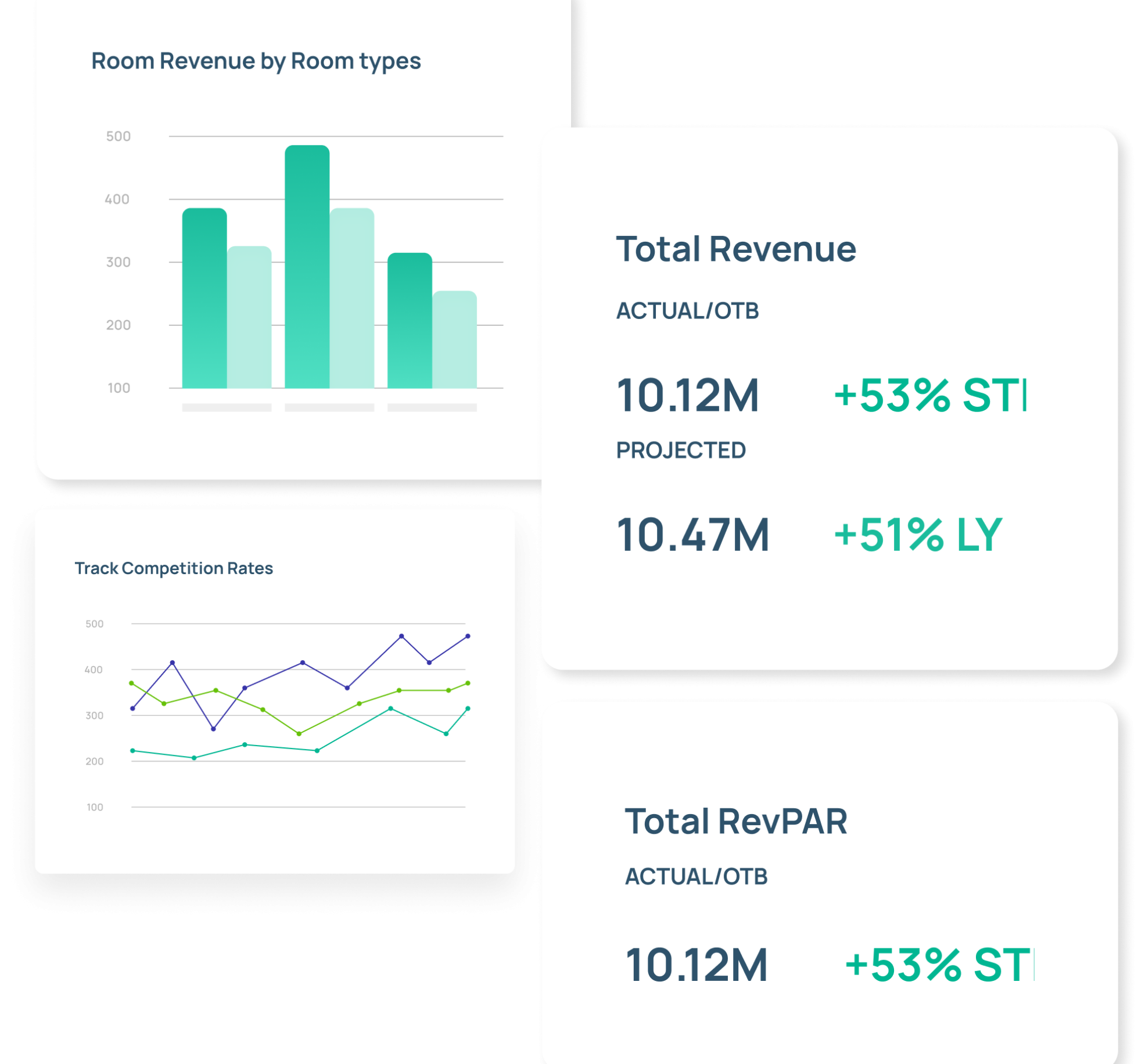 Revenue Management as service